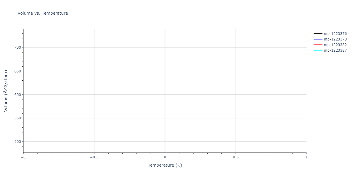 2011--Zhou-X-W--Li-Na-K-Rb-Cs-F-Cl-Br-I--LAMMPS--ipr1/mdthermo.Cl5KNa4.V