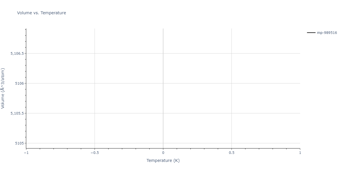 2011--Zhou-X-W--Li-Na-K-Rb-Cs-F-Cl-Br-I--LAMMPS--ipr1/mdthermo.Cl6Cs2FId.V