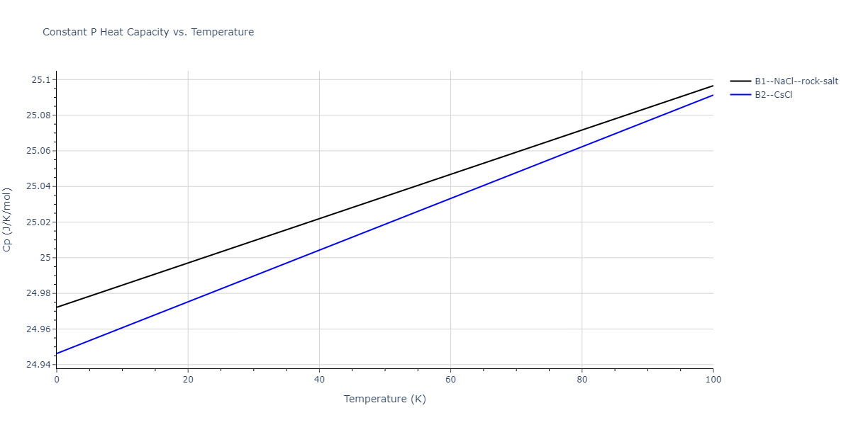 2011--Zhou-X-W--Li-Na-K-Rb-Cs-F-Cl-Br-I--LAMMPS--ipr1/mdthermo.ClCs.Cp
