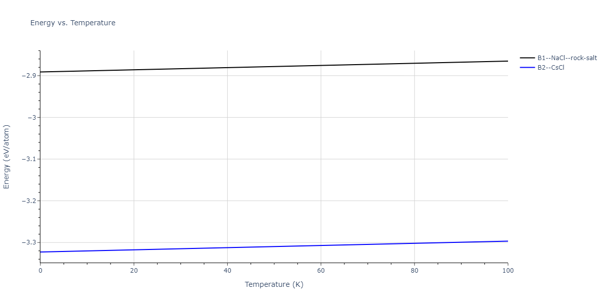 2011--Zhou-X-W--Li-Na-K-Rb-Cs-F-Cl-Br-I--LAMMPS--ipr1/mdthermo.ClCs.U