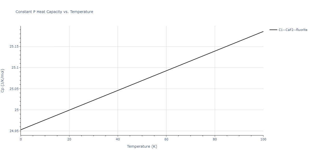 2011--Zhou-X-W--Li-Na-K-Rb-Cs-F-Cl-Br-I--LAMMPS--ipr1/mdthermo.ClCs2.Cp
