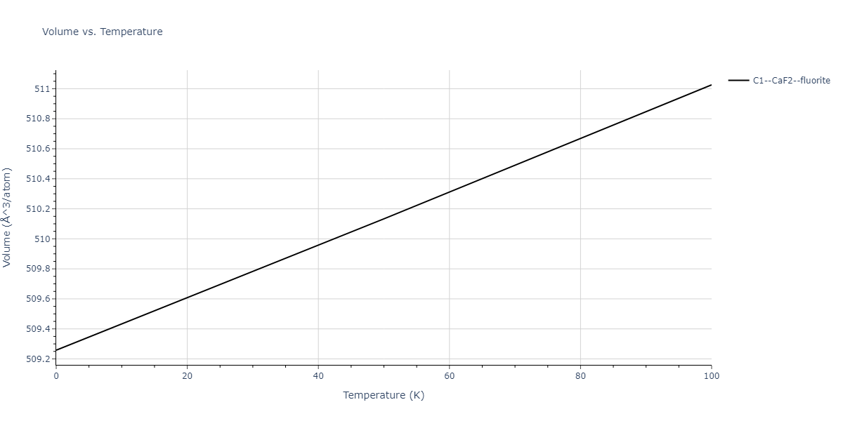 2011--Zhou-X-W--Li-Na-K-Rb-Cs-F-Cl-Br-I--LAMMPS--ipr1/mdthermo.ClCs2.V