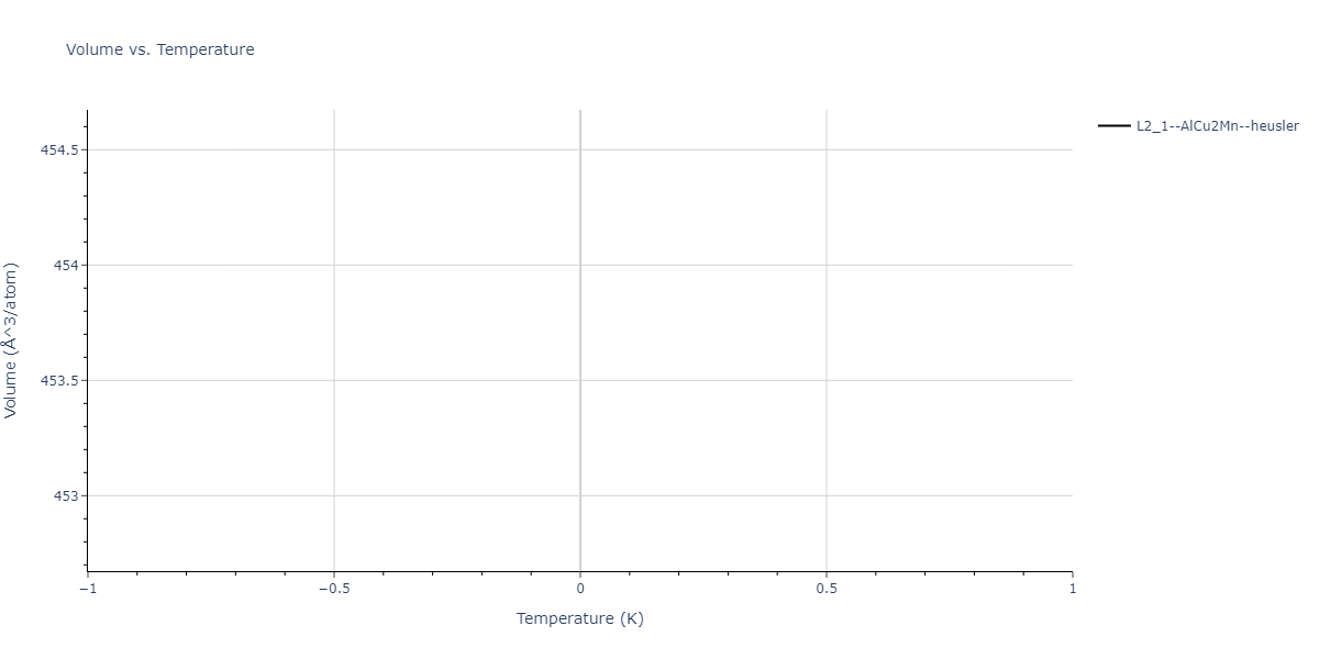 2011--Zhou-X-W--Li-Na-K-Rb-Cs-F-Cl-Br-I--LAMMPS--ipr1/mdthermo.ClCs2F.V