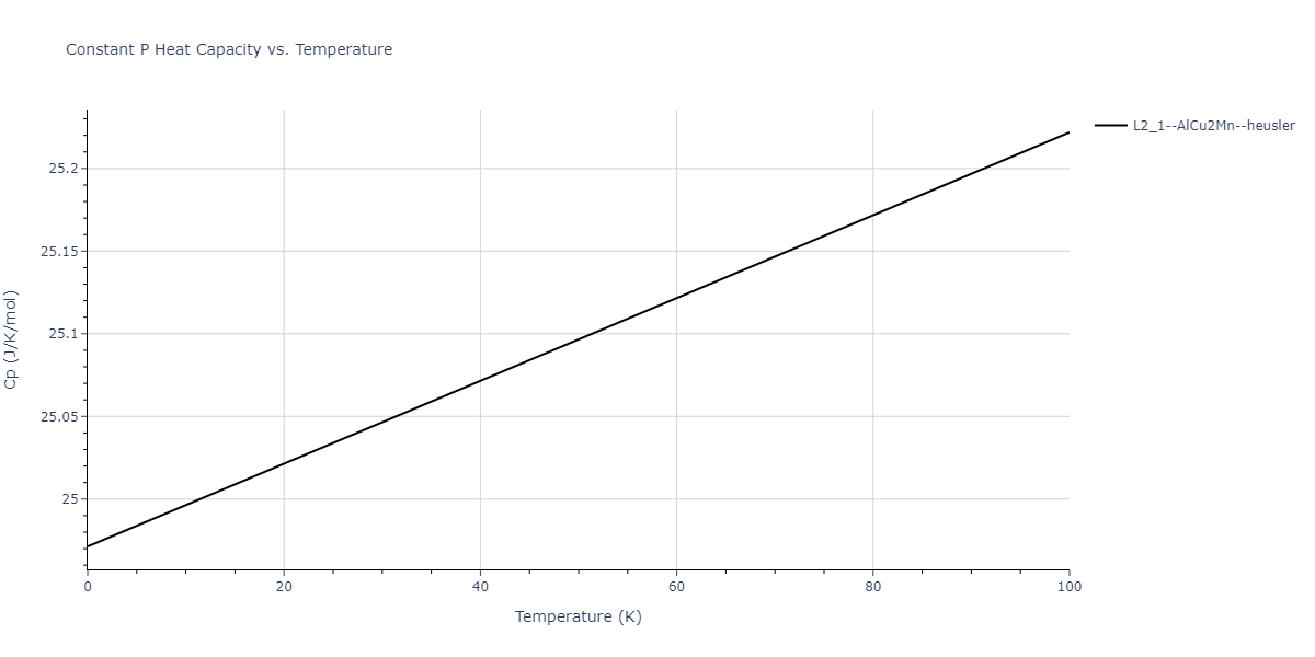 2011--Zhou-X-W--Li-Na-K-Rb-Cs-F-Cl-Br-I--LAMMPS--ipr1/mdthermo.ClCs2Li.Cp