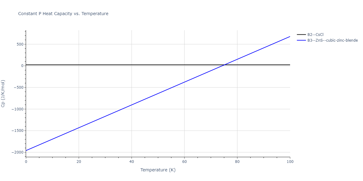 2011--Zhou-X-W--Li-Na-K-Rb-Cs-F-Cl-Br-I--LAMMPS--ipr1/mdthermo.ClF.Cp