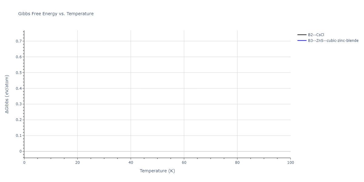 2011--Zhou-X-W--Li-Na-K-Rb-Cs-F-Cl-Br-I--LAMMPS--ipr1/mdthermo.ClF.G