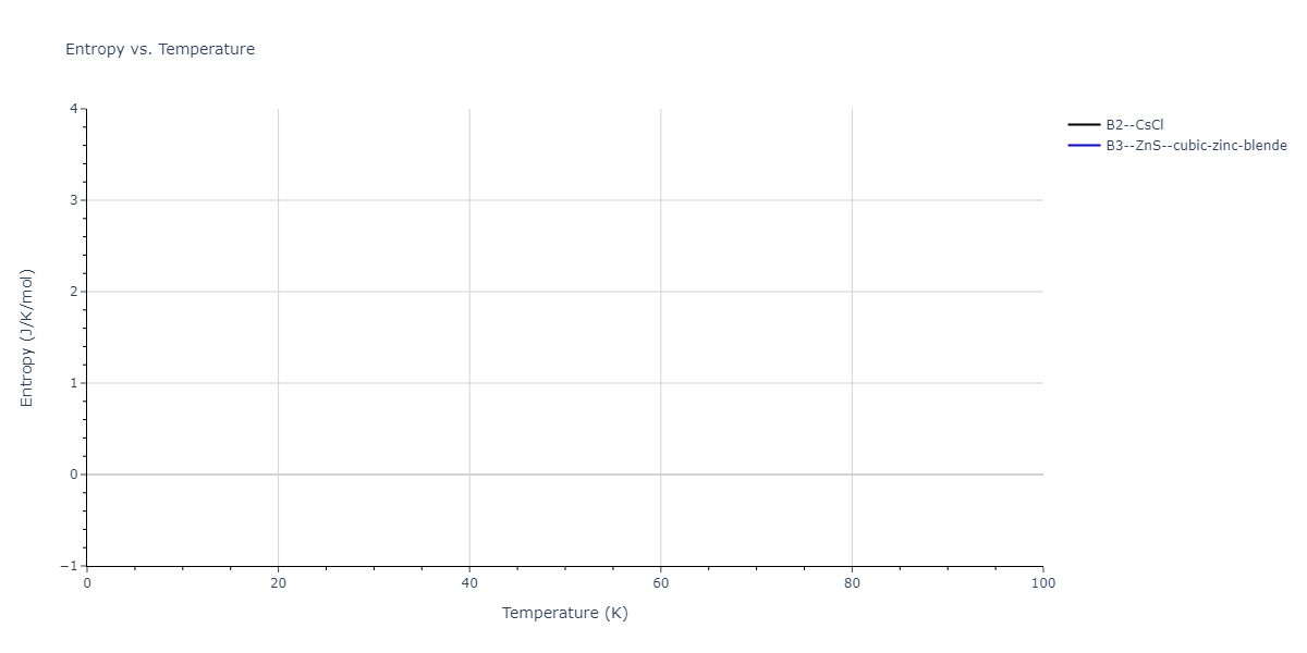 2011--Zhou-X-W--Li-Na-K-Rb-Cs-F-Cl-Br-I--LAMMPS--ipr1/mdthermo.ClF.S