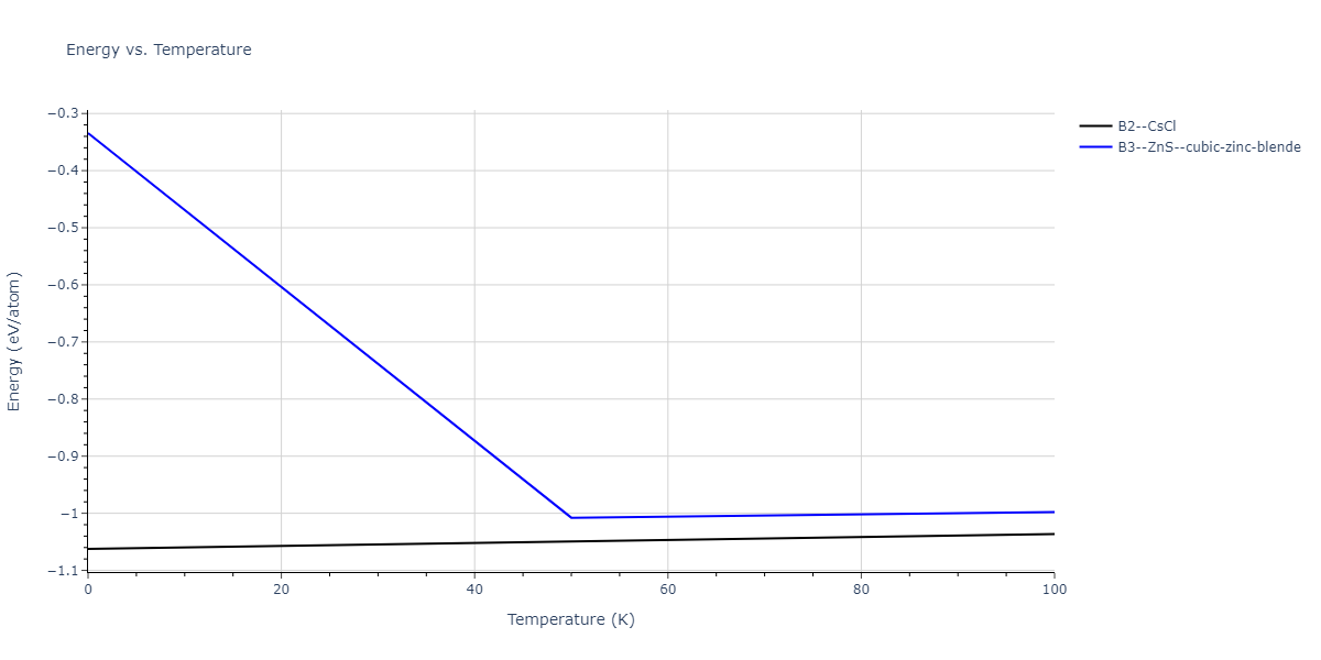 2011--Zhou-X-W--Li-Na-K-Rb-Cs-F-Cl-Br-I--LAMMPS--ipr1/mdthermo.ClF.U