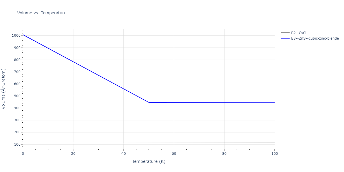 2011--Zhou-X-W--Li-Na-K-Rb-Cs-F-Cl-Br-I--LAMMPS--ipr1/mdthermo.ClF.V