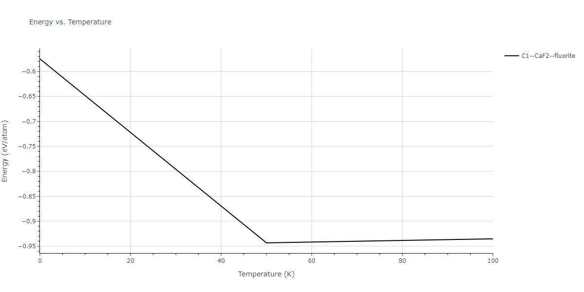 2011--Zhou-X-W--Li-Na-K-Rb-Cs-F-Cl-Br-I--LAMMPS--ipr1/mdthermo.ClF2.U
