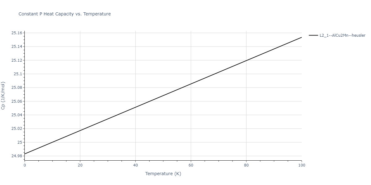 2011--Zhou-X-W--Li-Na-K-Rb-Cs-F-Cl-Br-I--LAMMPS--ipr1/mdthermo.ClF2Rb.Cp