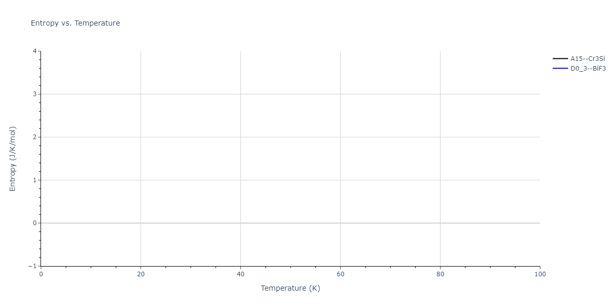 2011--Zhou-X-W--Li-Na-K-Rb-Cs-F-Cl-Br-I--LAMMPS--ipr1/mdthermo.ClF3.S