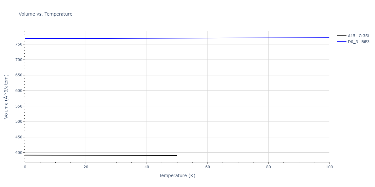 2011--Zhou-X-W--Li-Na-K-Rb-Cs-F-Cl-Br-I--LAMMPS--ipr1/mdthermo.ClF3.V