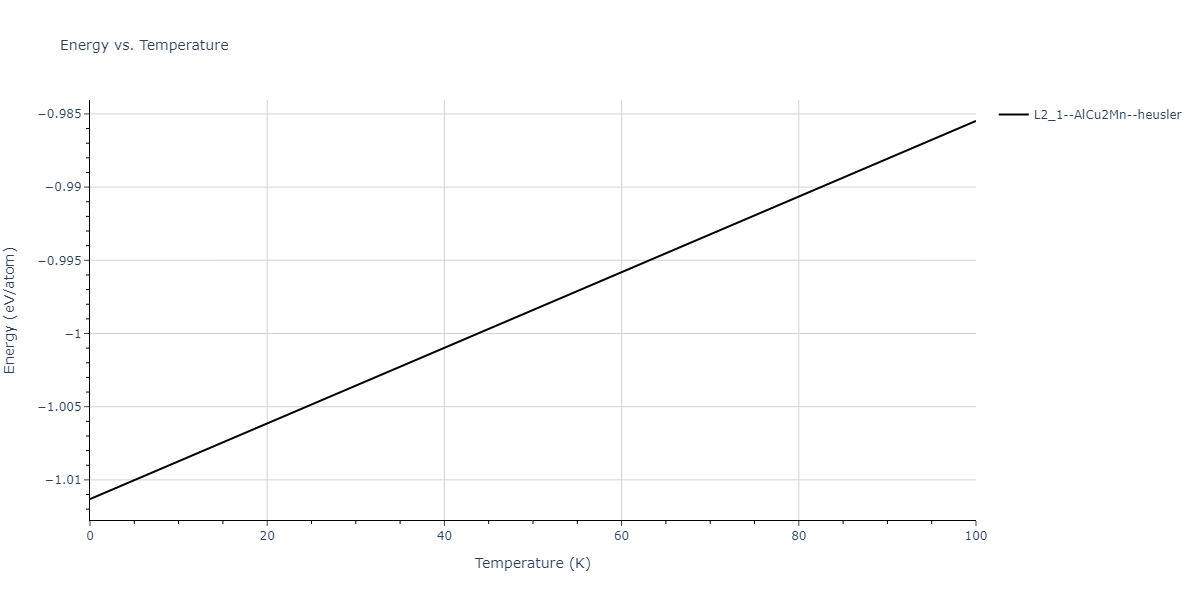 2011--Zhou-X-W--Li-Na-K-Rb-Cs-F-Cl-Br-I--LAMMPS--ipr1/mdthermo.ClFId2.U