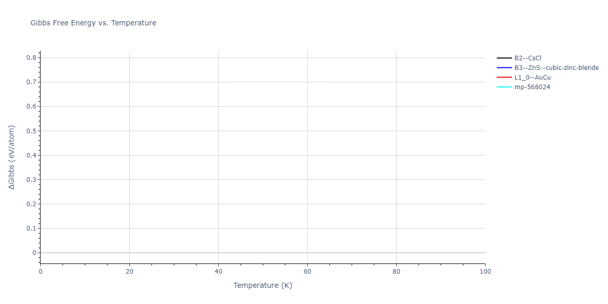 2011--Zhou-X-W--Li-Na-K-Rb-Cs-F-Cl-Br-I--LAMMPS--ipr1/mdthermo.ClId.G