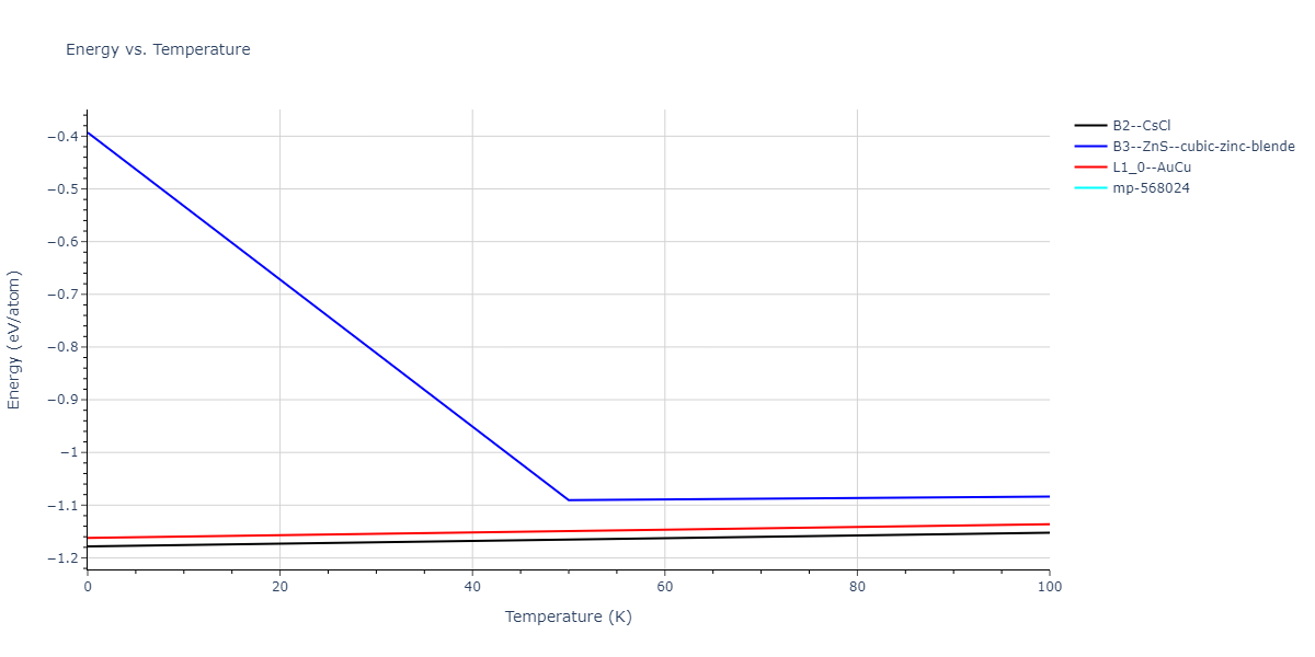 2011--Zhou-X-W--Li-Na-K-Rb-Cs-F-Cl-Br-I--LAMMPS--ipr1/mdthermo.ClId.U