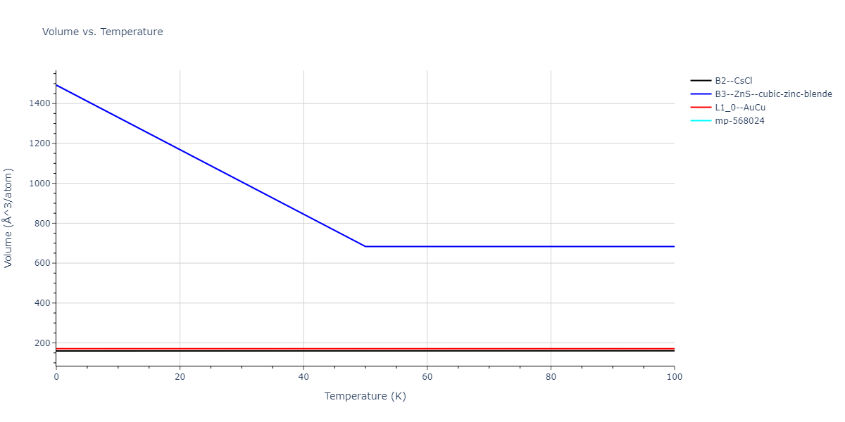 2011--Zhou-X-W--Li-Na-K-Rb-Cs-F-Cl-Br-I--LAMMPS--ipr1/mdthermo.ClId.V