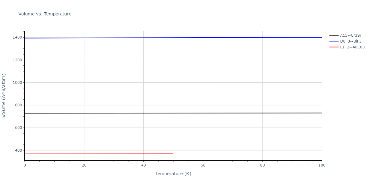 2011--Zhou-X-W--Li-Na-K-Rb-Cs-F-Cl-Br-I--LAMMPS--ipr1/mdthermo.ClId3.V