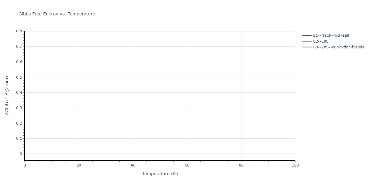 2011--Zhou-X-W--Li-Na-K-Rb-Cs-F-Cl-Br-I--LAMMPS--ipr1/mdthermo.ClK.G
