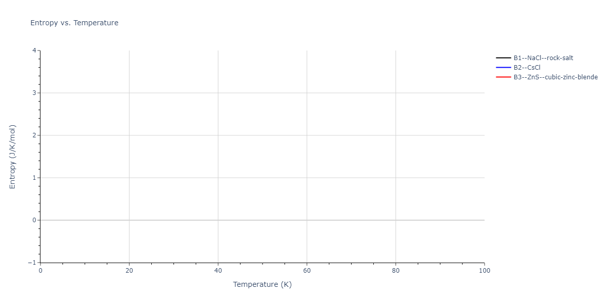 2011--Zhou-X-W--Li-Na-K-Rb-Cs-F-Cl-Br-I--LAMMPS--ipr1/mdthermo.ClK.S