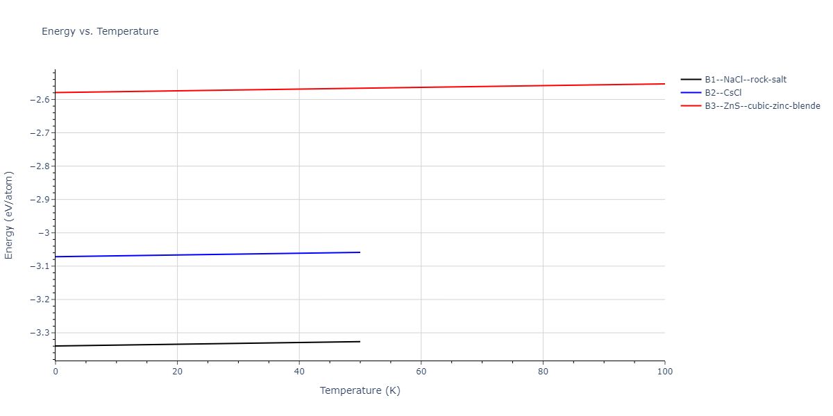 2011--Zhou-X-W--Li-Na-K-Rb-Cs-F-Cl-Br-I--LAMMPS--ipr1/mdthermo.ClK.U