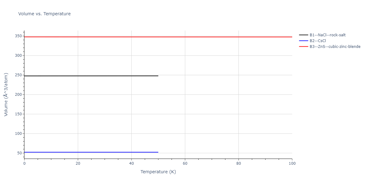 2011--Zhou-X-W--Li-Na-K-Rb-Cs-F-Cl-Br-I--LAMMPS--ipr1/mdthermo.ClK.V