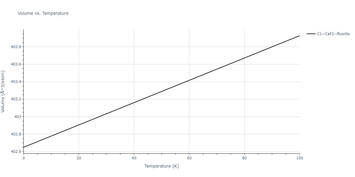 2011--Zhou-X-W--Li-Na-K-Rb-Cs-F-Cl-Br-I--LAMMPS--ipr1/mdthermo.ClK2.V