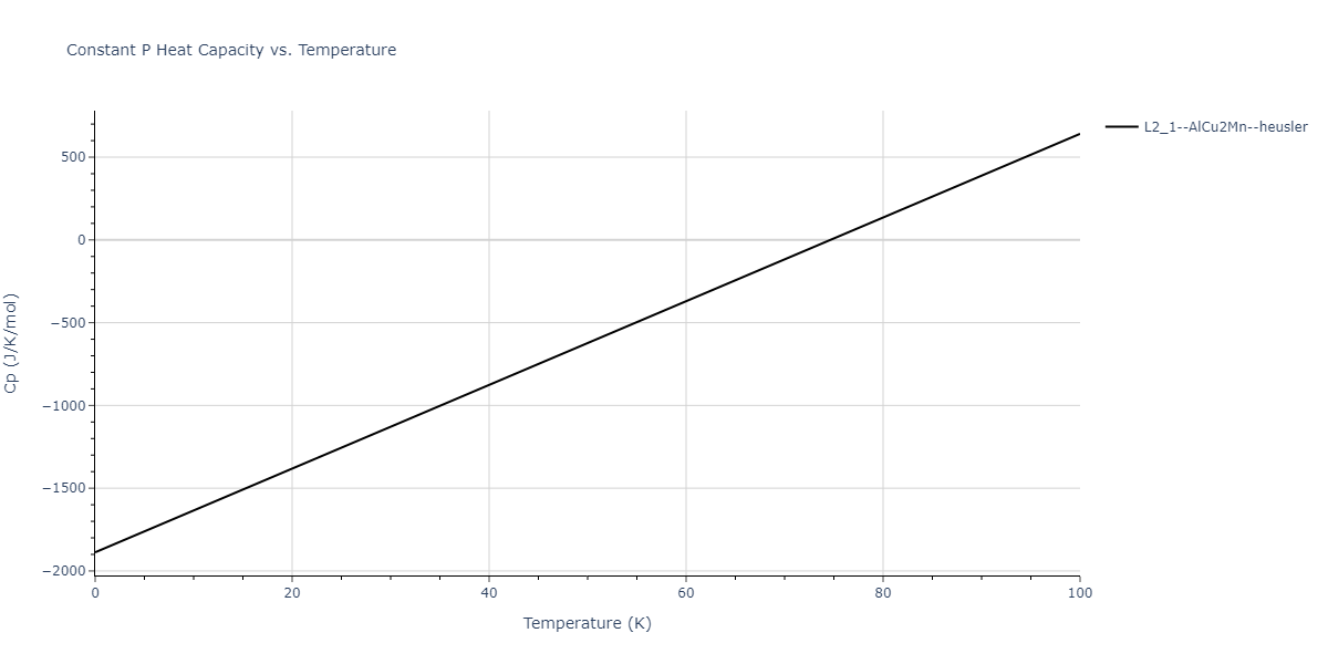 2011--Zhou-X-W--Li-Na-K-Rb-Cs-F-Cl-Br-I--LAMMPS--ipr1/mdthermo.ClK2Li.Cp