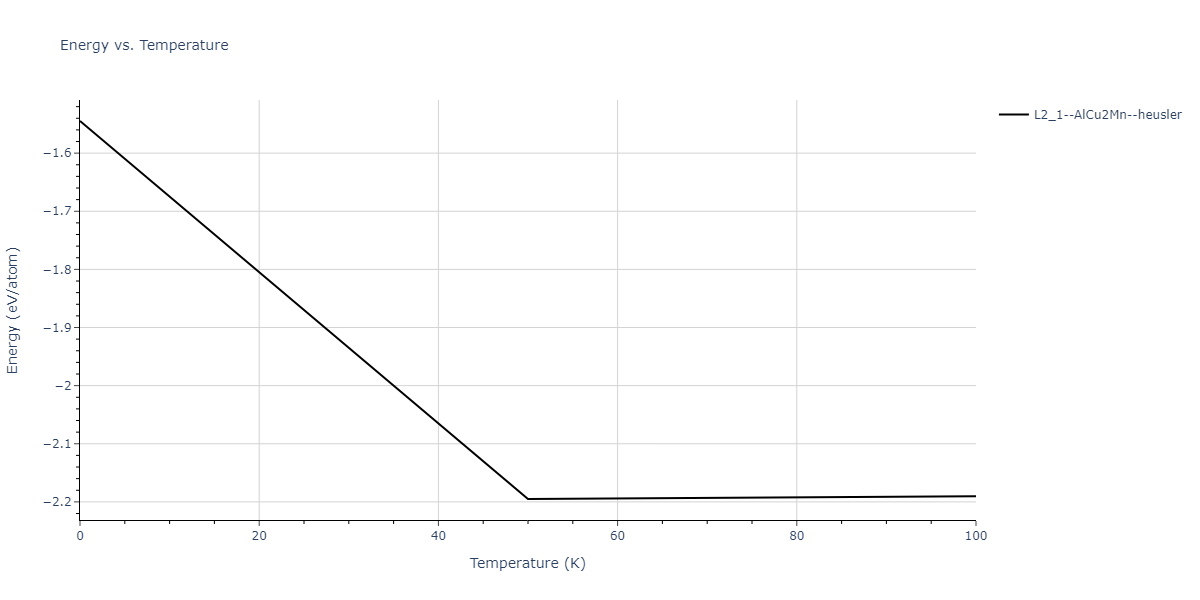 2011--Zhou-X-W--Li-Na-K-Rb-Cs-F-Cl-Br-I--LAMMPS--ipr1/mdthermo.ClK2Li.U