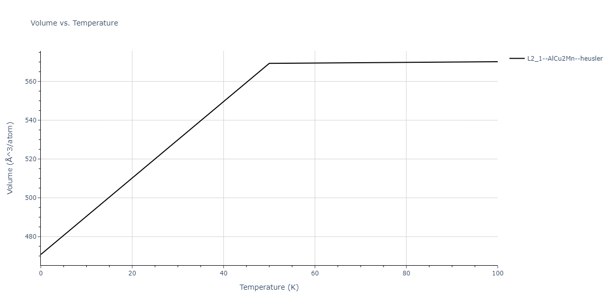 2011--Zhou-X-W--Li-Na-K-Rb-Cs-F-Cl-Br-I--LAMMPS--ipr1/mdthermo.ClK2Li.V