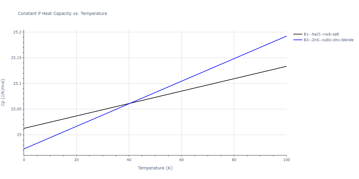 2011--Zhou-X-W--Li-Na-K-Rb-Cs-F-Cl-Br-I--LAMMPS--ipr1/mdthermo.ClLi.Cp
