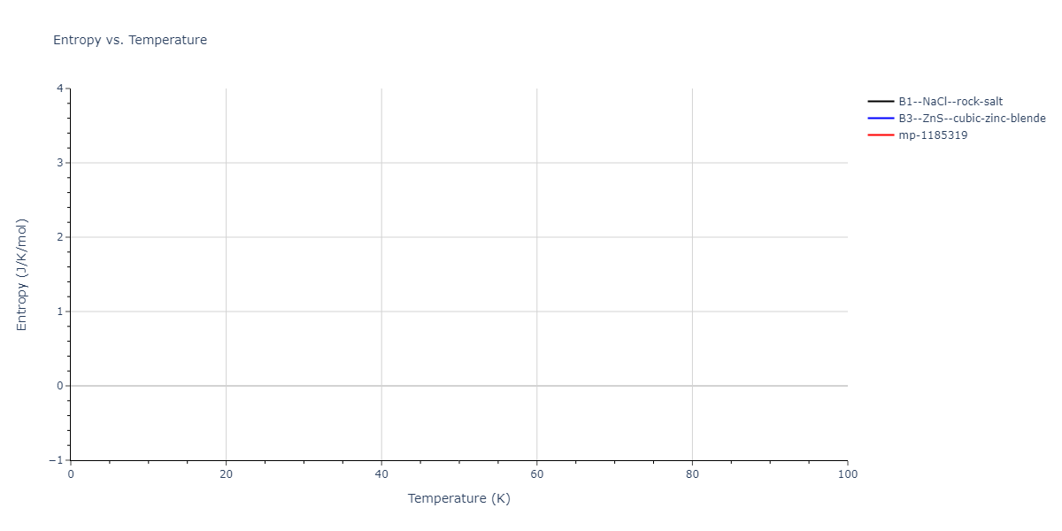 2011--Zhou-X-W--Li-Na-K-Rb-Cs-F-Cl-Br-I--LAMMPS--ipr1/mdthermo.ClLi.S