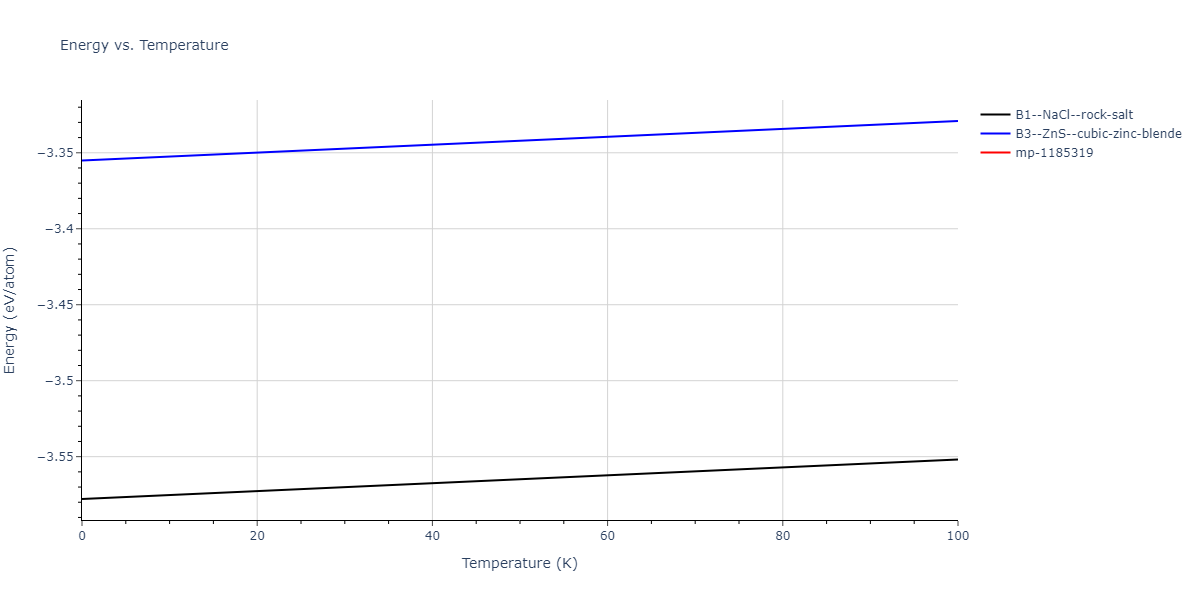 2011--Zhou-X-W--Li-Na-K-Rb-Cs-F-Cl-Br-I--LAMMPS--ipr1/mdthermo.ClLi.U