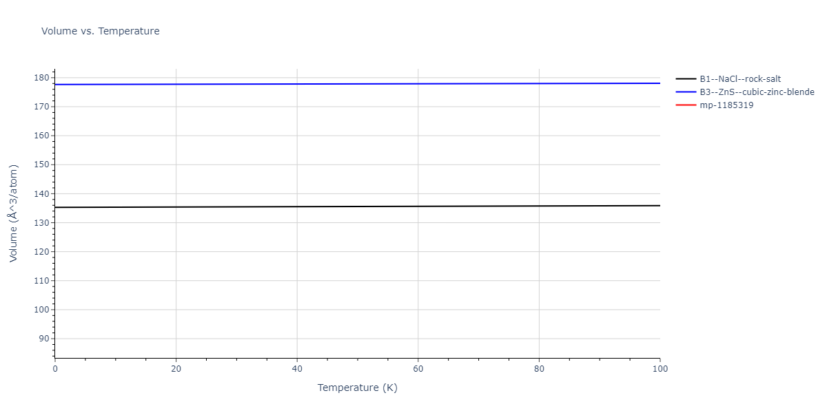 2011--Zhou-X-W--Li-Na-K-Rb-Cs-F-Cl-Br-I--LAMMPS--ipr1/mdthermo.ClLi.V