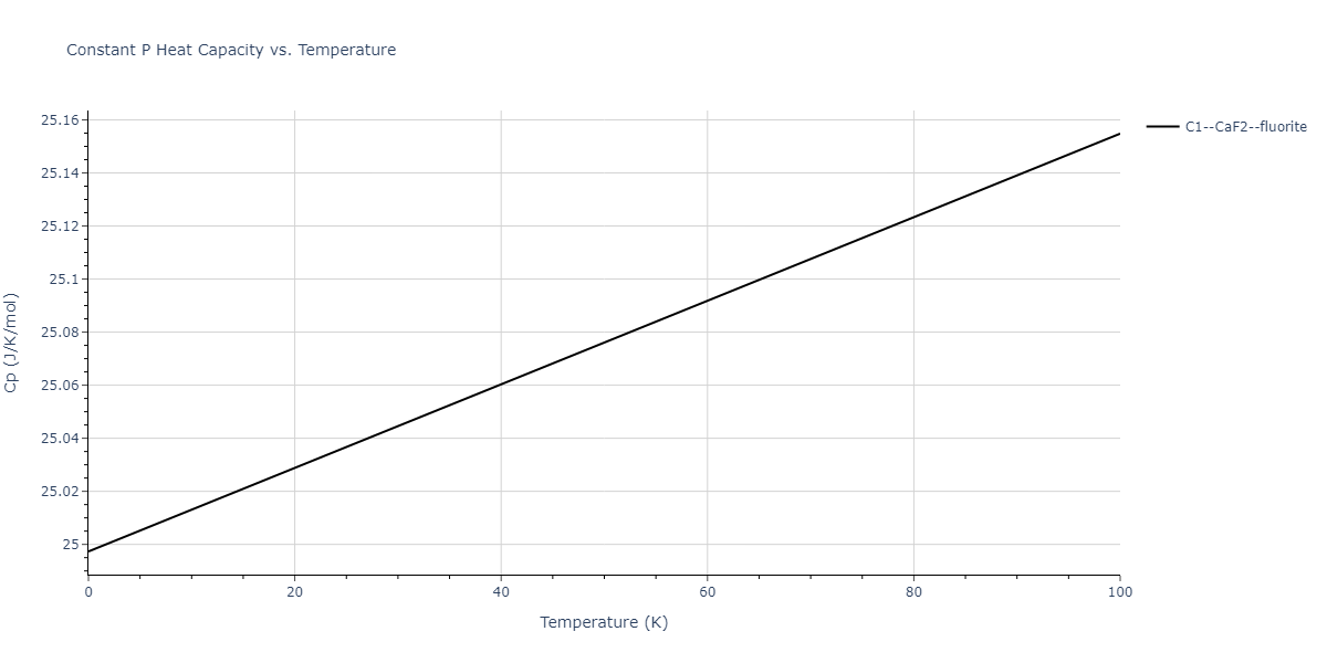 2011--Zhou-X-W--Li-Na-K-Rb-Cs-F-Cl-Br-I--LAMMPS--ipr1/mdthermo.ClLi2.Cp