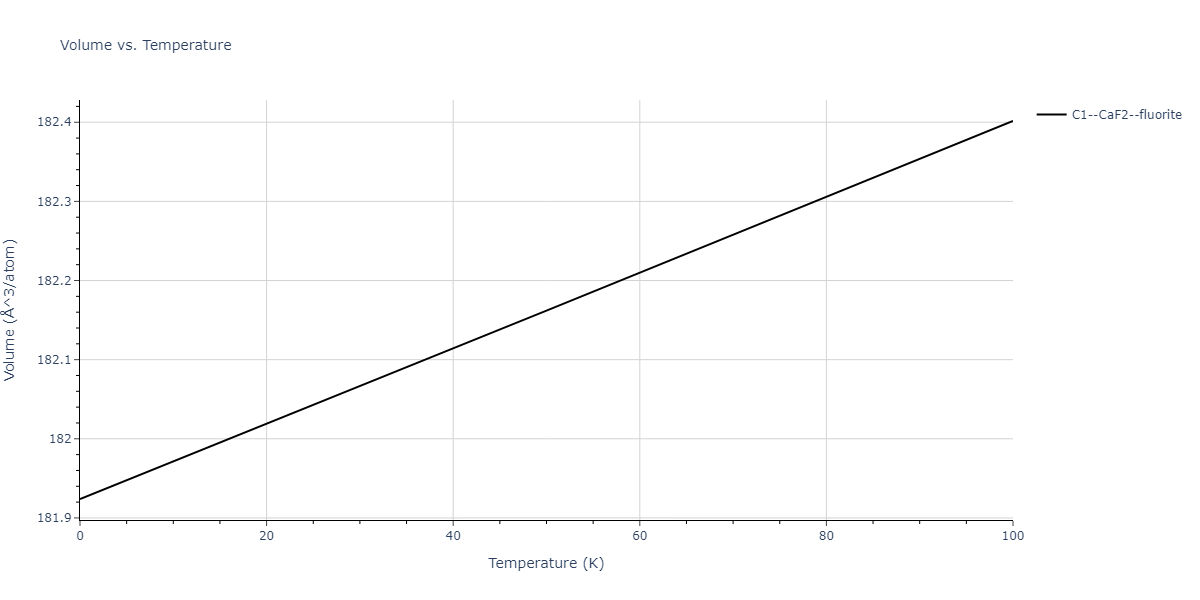 2011--Zhou-X-W--Li-Na-K-Rb-Cs-F-Cl-Br-I--LAMMPS--ipr1/mdthermo.ClLi2.V