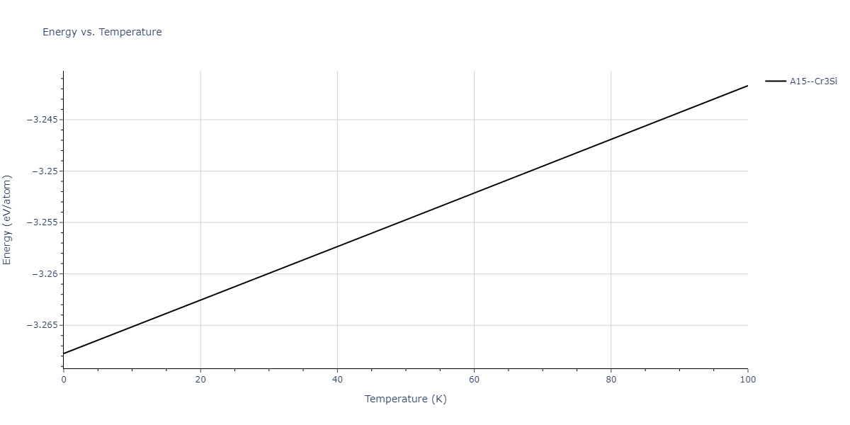 2011--Zhou-X-W--Li-Na-K-Rb-Cs-F-Cl-Br-I--LAMMPS--ipr1/mdthermo.ClLi3.U