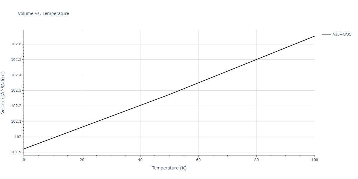 2011--Zhou-X-W--Li-Na-K-Rb-Cs-F-Cl-Br-I--LAMMPS--ipr1/mdthermo.ClLi3.V