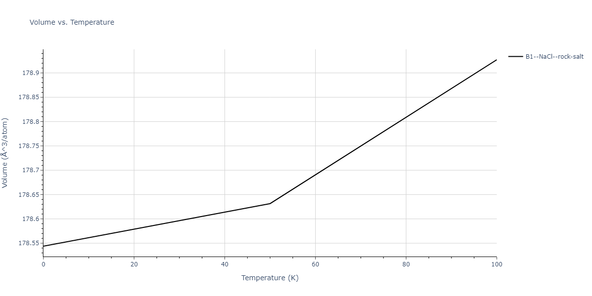 2011--Zhou-X-W--Li-Na-K-Rb-Cs-F-Cl-Br-I--LAMMPS--ipr1/mdthermo.ClNa.V