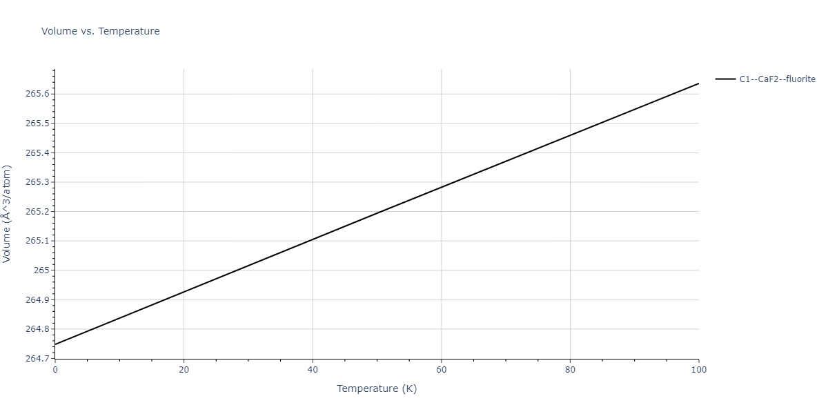 2011--Zhou-X-W--Li-Na-K-Rb-Cs-F-Cl-Br-I--LAMMPS--ipr1/mdthermo.ClNa2.V