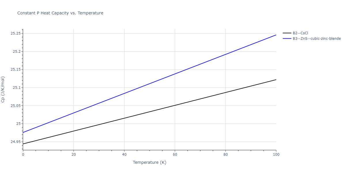 2011--Zhou-X-W--Li-Na-K-Rb-Cs-F-Cl-Br-I--LAMMPS--ipr1/mdthermo.ClRb.Cp