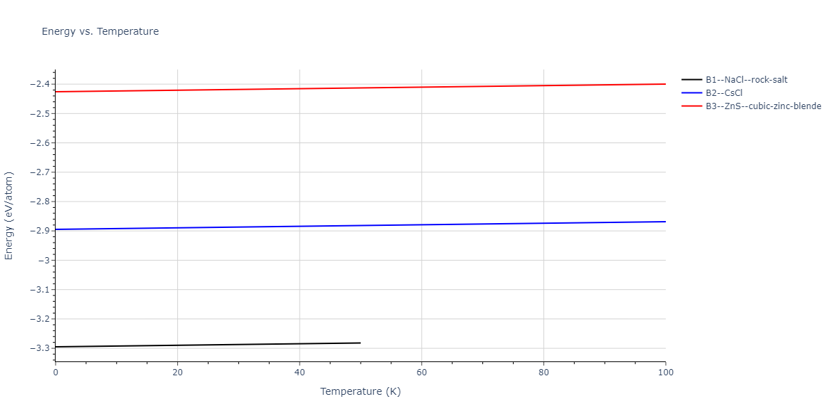 2011--Zhou-X-W--Li-Na-K-Rb-Cs-F-Cl-Br-I--LAMMPS--ipr1/mdthermo.ClRb.U