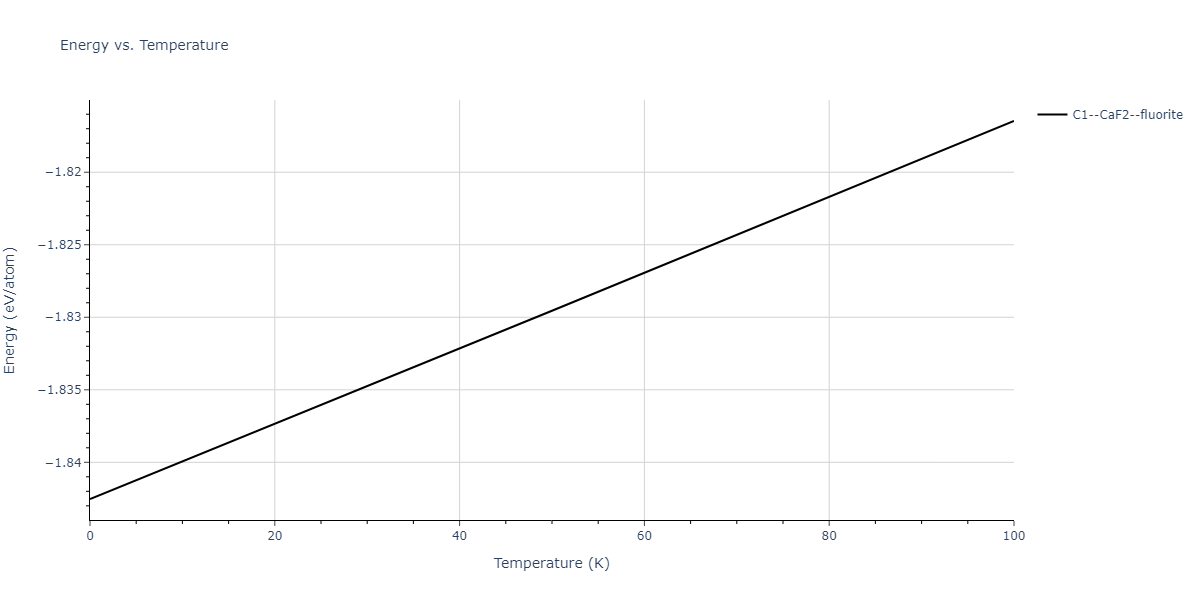 2011--Zhou-X-W--Li-Na-K-Rb-Cs-F-Cl-Br-I--LAMMPS--ipr1/mdthermo.ClRb2.U