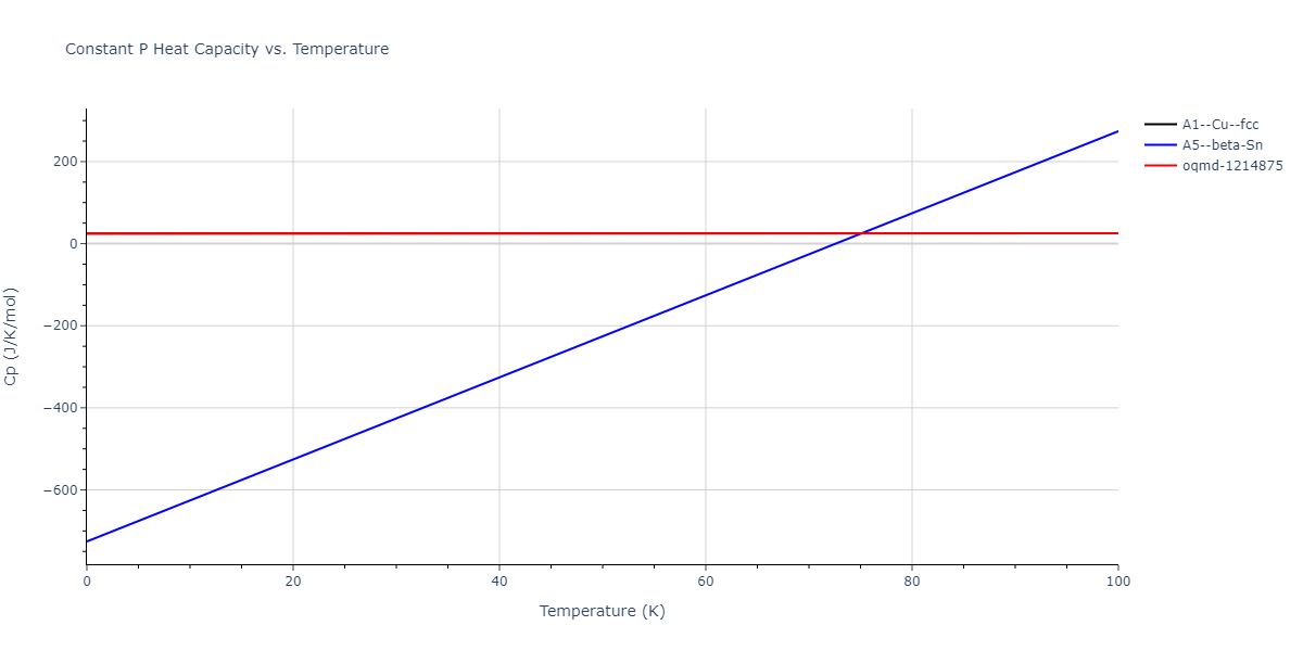 2011--Zhou-X-W--Li-Na-K-Rb-Cs-F-Cl-Br-I--LAMMPS--ipr1/mdthermo.Cs.Cp
