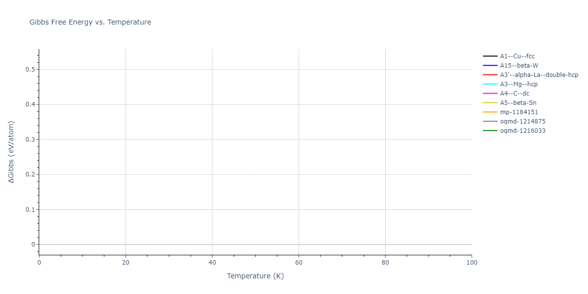 2011--Zhou-X-W--Li-Na-K-Rb-Cs-F-Cl-Br-I--LAMMPS--ipr1/mdthermo.Cs.G
