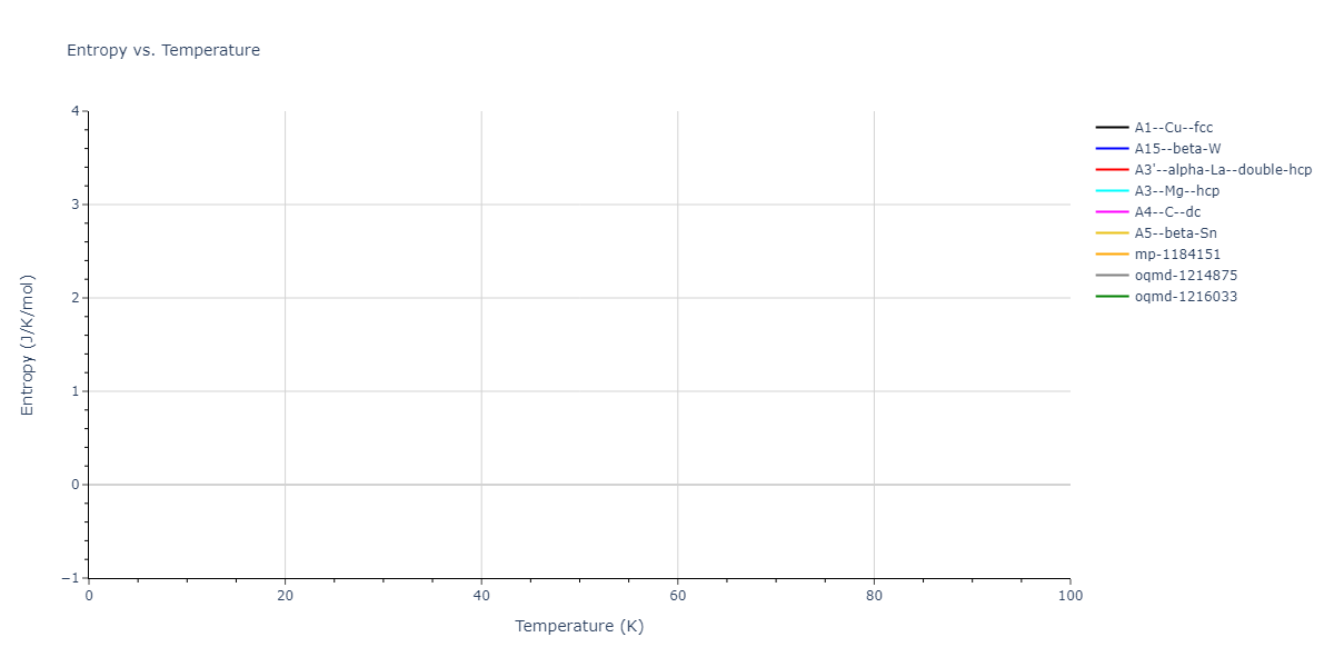 2011--Zhou-X-W--Li-Na-K-Rb-Cs-F-Cl-Br-I--LAMMPS--ipr1/mdthermo.Cs.S