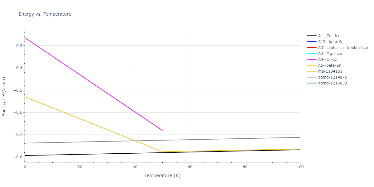 2011--Zhou-X-W--Li-Na-K-Rb-Cs-F-Cl-Br-I--LAMMPS--ipr1/mdthermo.Cs.U