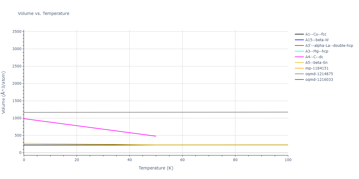 2011--Zhou-X-W--Li-Na-K-Rb-Cs-F-Cl-Br-I--LAMMPS--ipr1/mdthermo.Cs.V