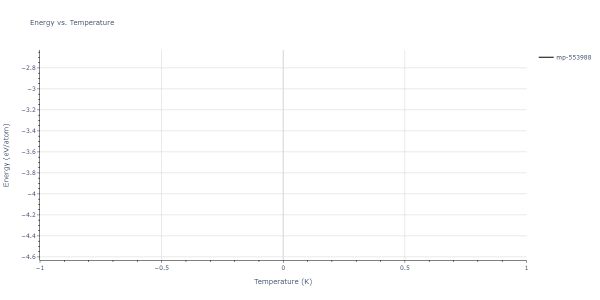 2011--Zhou-X-W--Li-Na-K-Rb-Cs-F-Cl-Br-I--LAMMPS--ipr1/mdthermo.Cs2F3Li.U