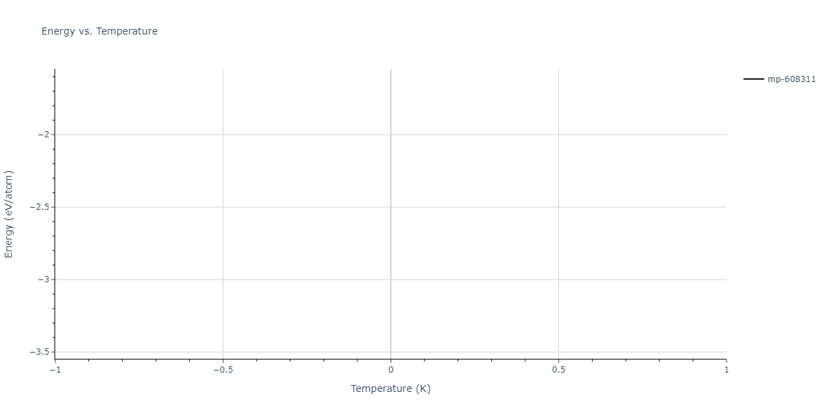 2011--Zhou-X-W--Li-Na-K-Rb-Cs-F-Cl-Br-I--LAMMPS--ipr1/mdthermo.Cs2Id5Li3.U